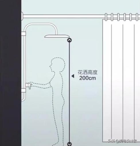 装修冰箱预留尺寸一般是多少合适,装修前需要确定尺寸的家电有哪些