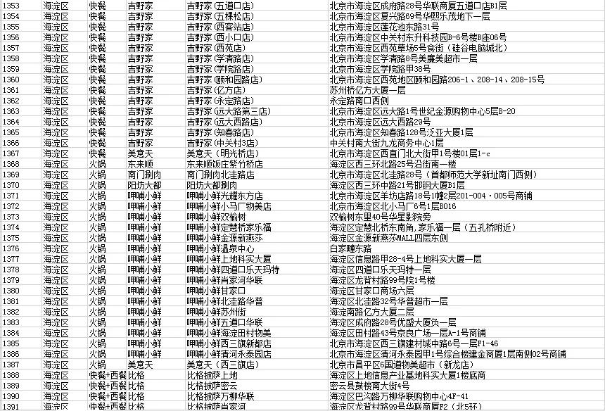 北京海淀套餐外卖2-3人,北京海淀外卖名单