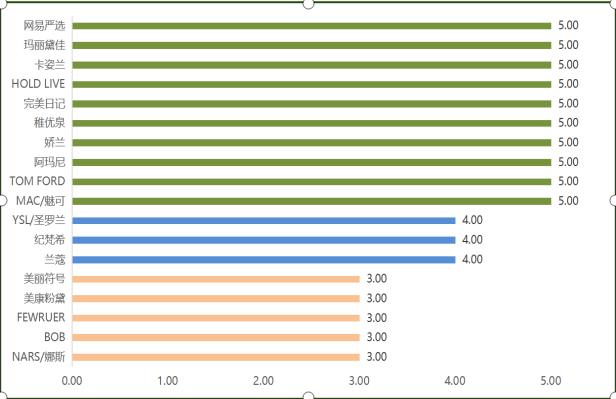 兰蔻爆款口红怎么样,兰蔻棋盘格限定口红测评