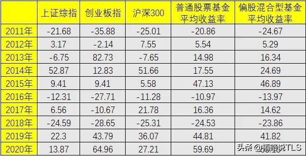 除了张坤、谢治宇,这几个ETF基金同样值得关注