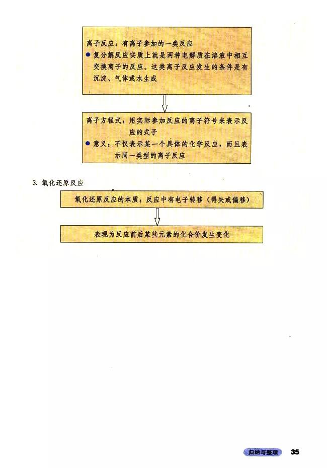 人教版高中化学必修1教案,高中化学必修二电子课本在线阅读