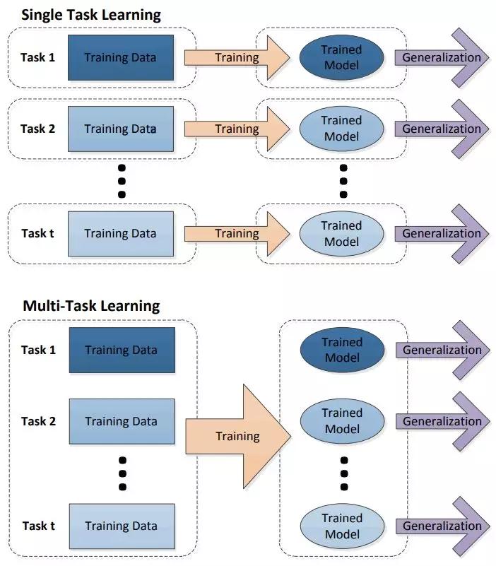 微信看推荐怎么操作,微信看一看个性化推荐
