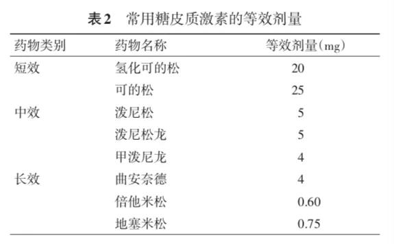 最新系统性红斑狼疮诊疗指南,2020年系统性红斑狼疮分类标准