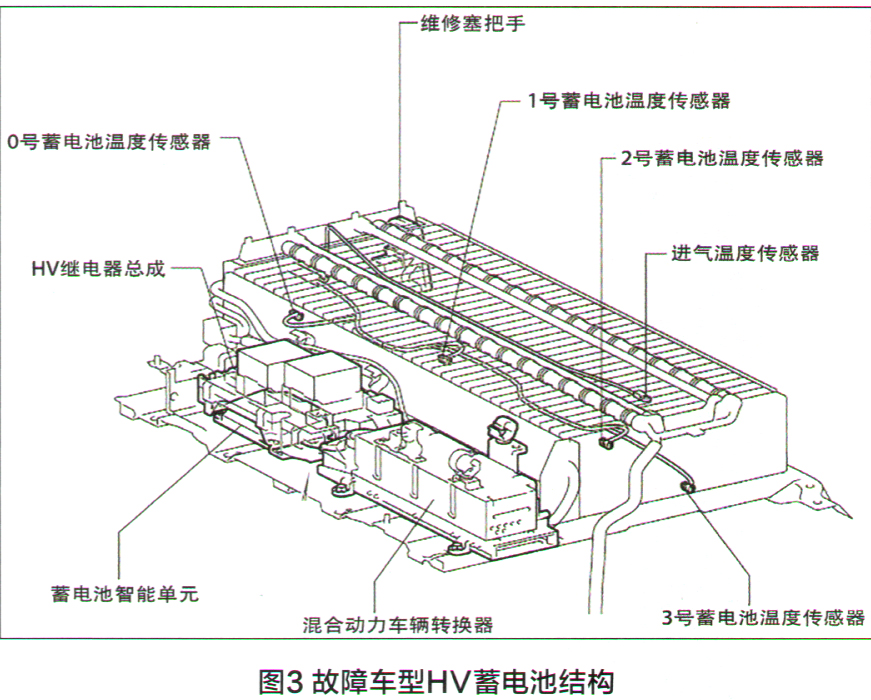 丰田凯美瑞加速共振解决方法 (丰田凯美瑞混动版开启维修模式)