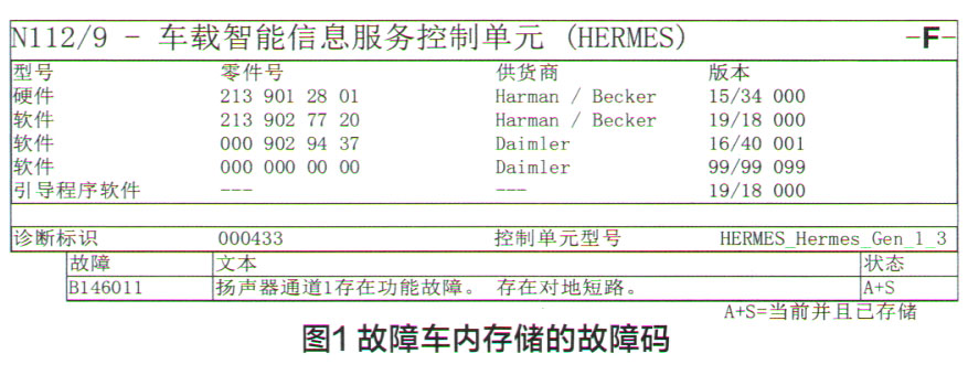 奔驰c200仪表所有故障灯显示,奔驰c200lsos故障报警如何消除