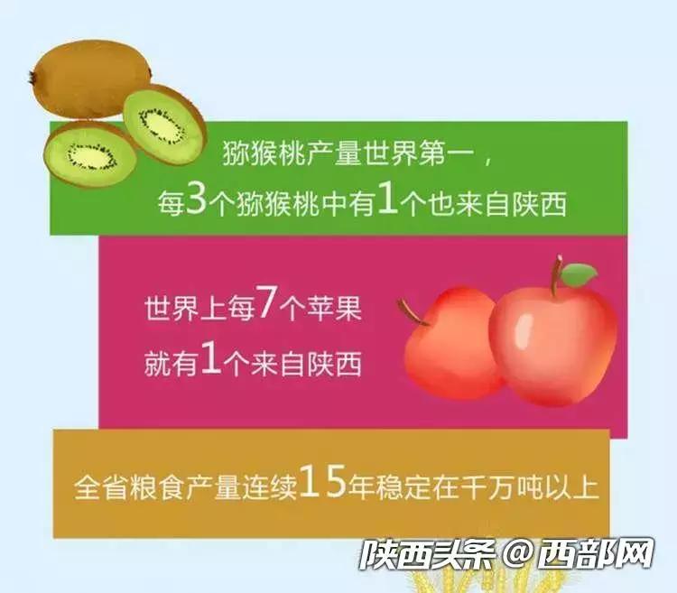 从靠天种田到靠科技种田,从靠天吃饭到四季增收