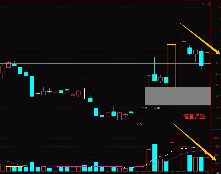 次日大概率上涨的选股技巧,如何选出次日有涨停趋势的股票