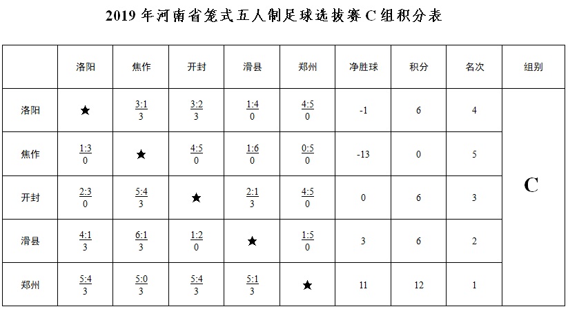 单场打进五球的球员,河南建业足球比赛直播2019