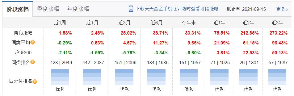 工银瑞信十大基金排名,工银瑞信基金主要类型及特点