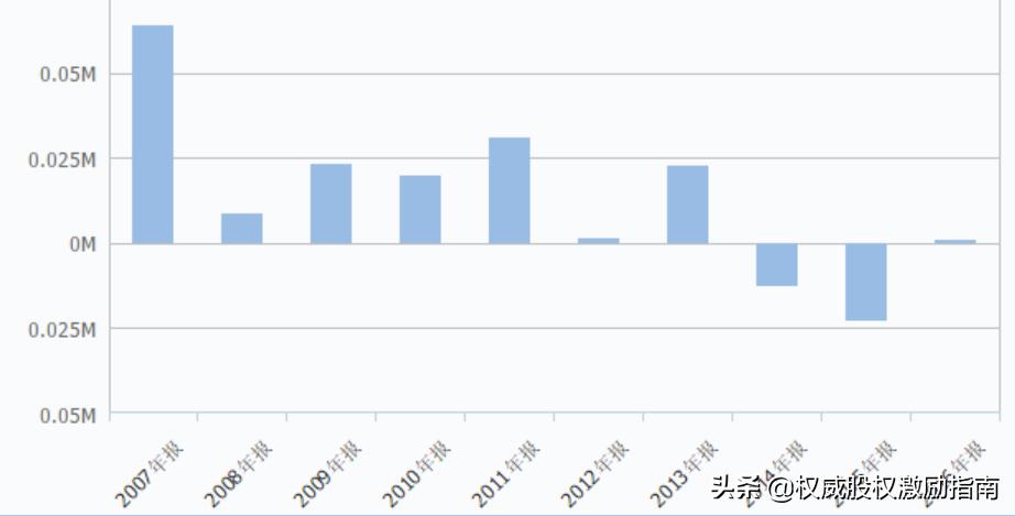 汇源果汁还能撑多久,汇源果汁失败案例分析