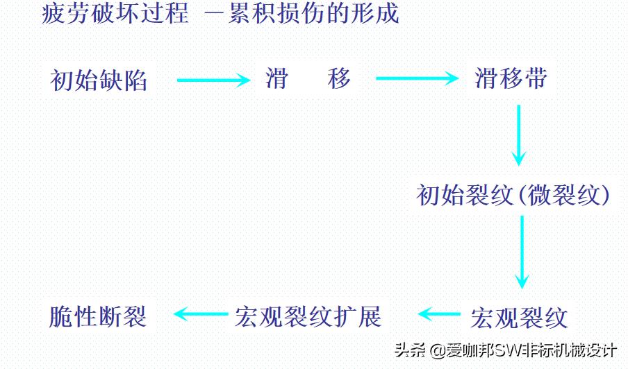 固体力学和工程力学差别,工程材料与力学性能总结