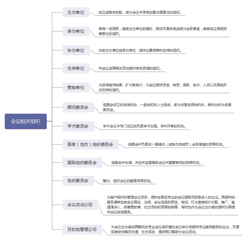会议活动策划方案的要领有哪些,活动策划会议应该讲什么