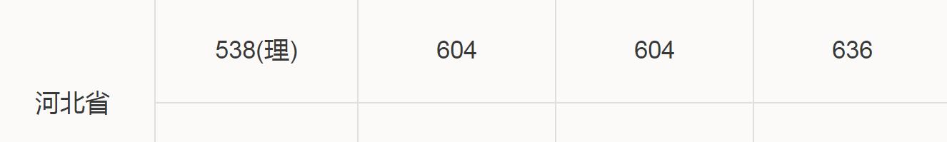 华南理工、大连理工大学，都属于“四大工学院”，现在哪个更强？