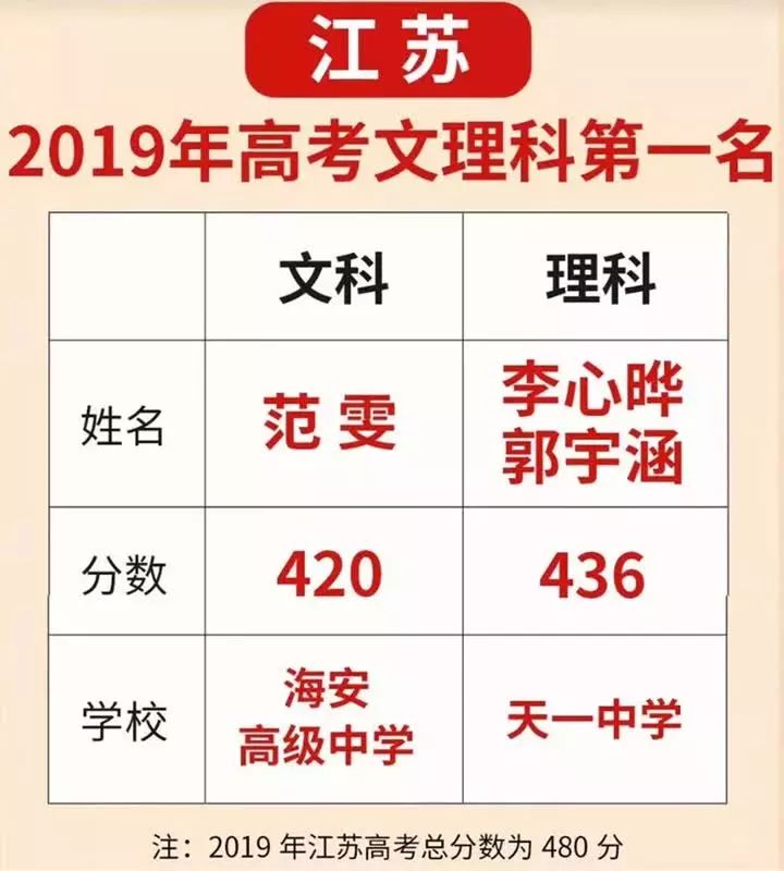 江苏各高中400分以上的人数排名,江苏的全部的高中