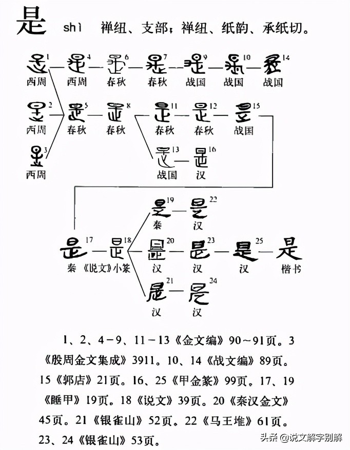 仓颉造字的内容的意思,仓颉造字是什么字体