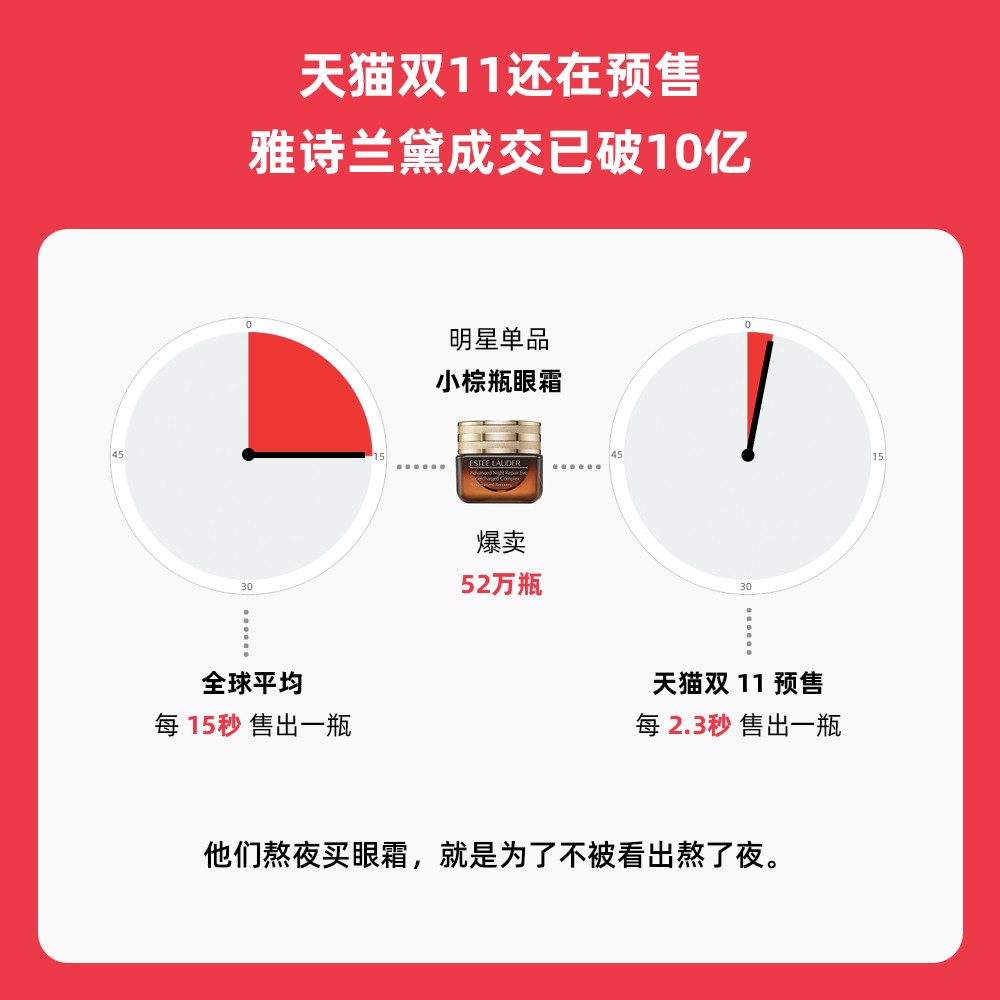 雅诗兰黛淘宝双11,双11雅诗兰黛天猫店活动