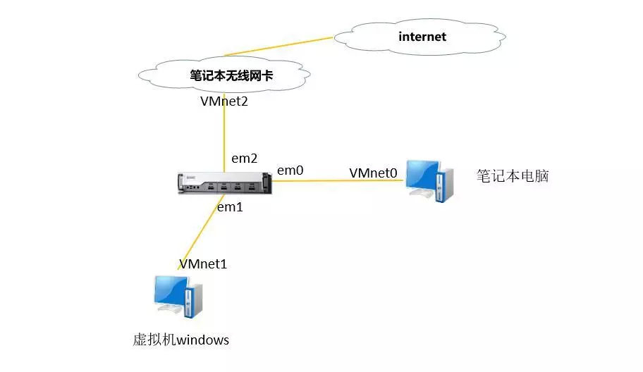 虚拟化网络要学什么,虚拟化中的网络构架