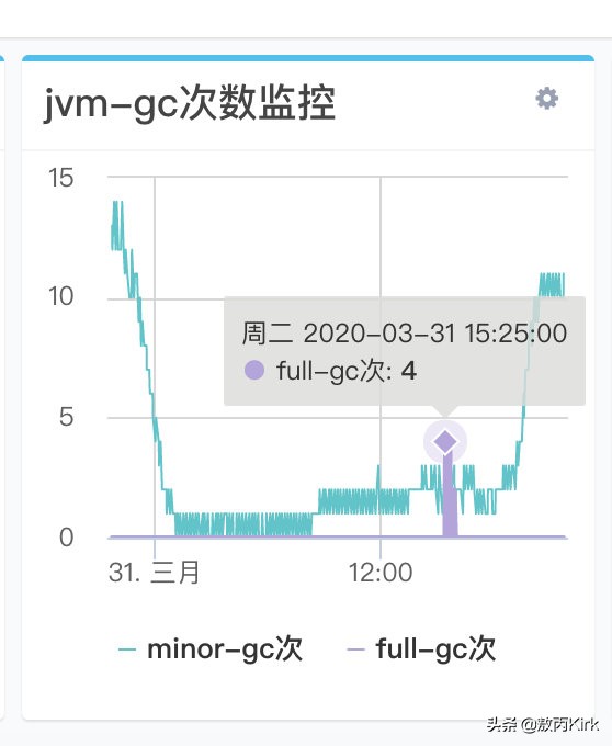 阿里程序员发现漏洞,阿里程序员的崩溃瞬间