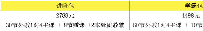 “炙手可热”的魔力耳朵英语课,不靠谱?宝妈实测后,告诉你