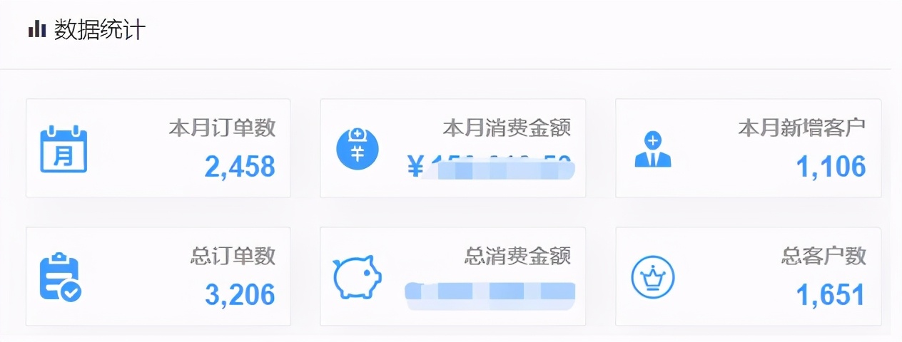 传统门店互联网转型盈利模式,流行的几种餐饮经营模式