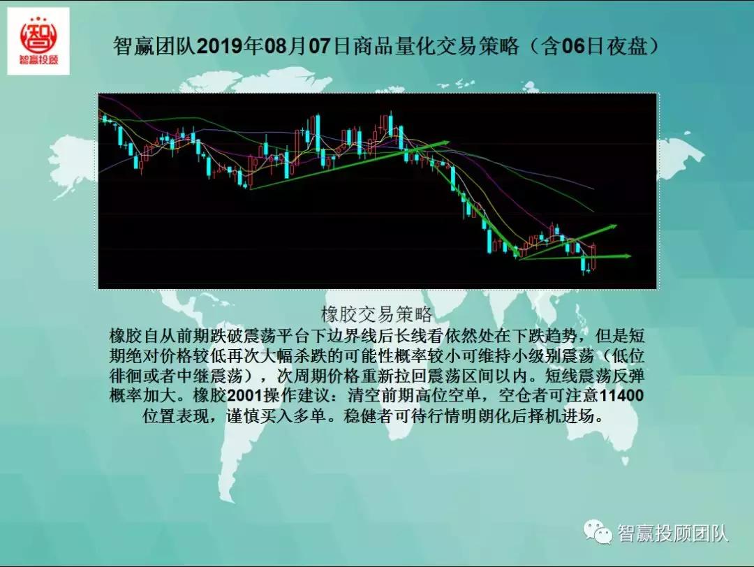 智赢团队,量化交易策略夜盘