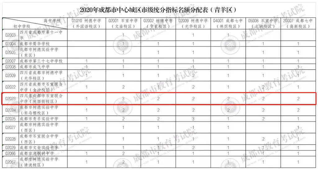 成都公办初中升学率排名,成都市初中前十强