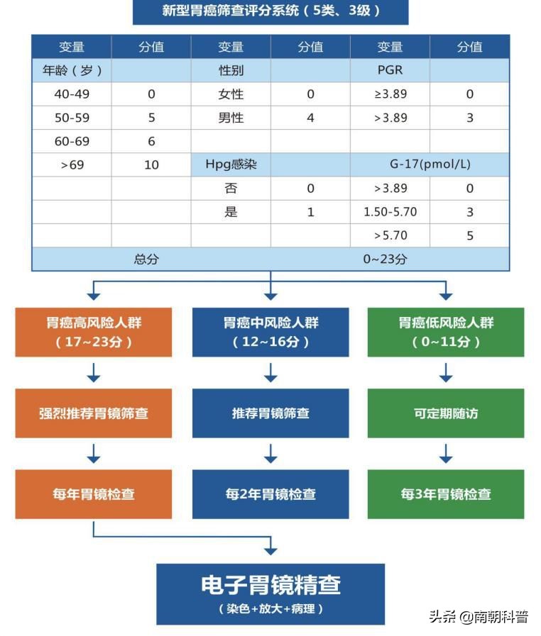 胃胀持续多久怀疑胃癌,怀疑自己得胃癌怎么办
