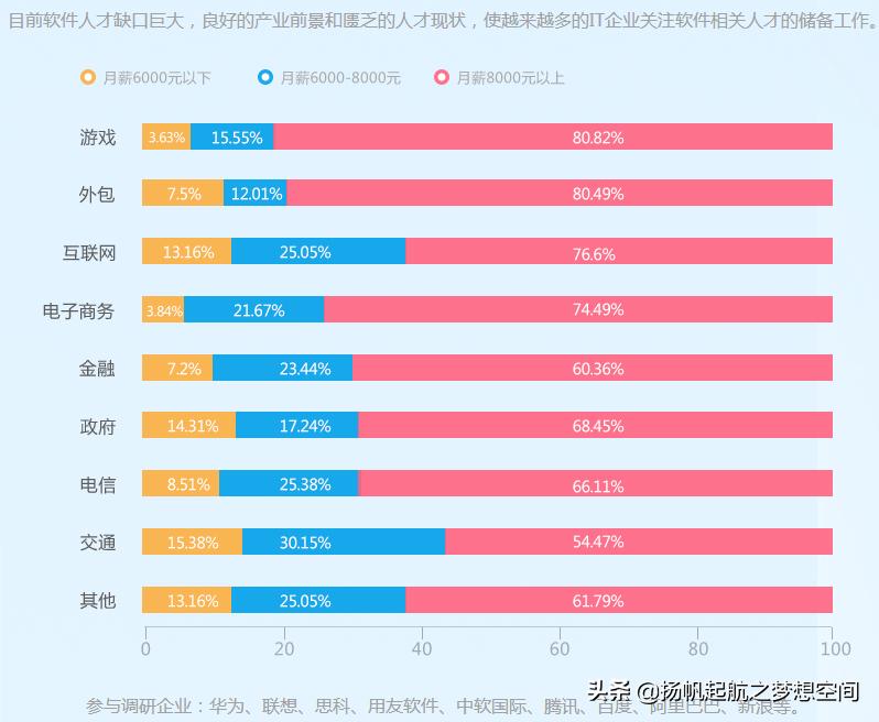 进入it行业,女生适合进什么企业