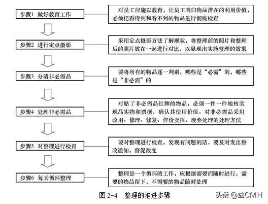 工厂推行5s管理的七大误区,工厂5s管理利弊