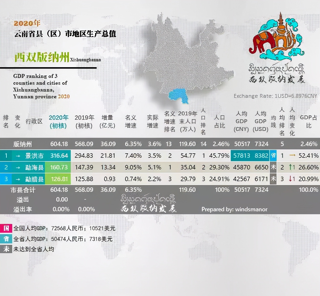 景洪市划定中高风险区,景洪市全景图片