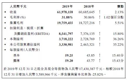 371家营业所，590条产线，盘点包材需求大户的生产概览