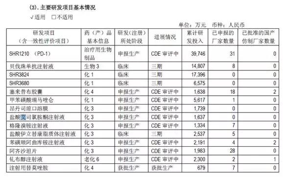 恒瑞医药市盈率为什么那么高,恒瑞医药2022年的市盈率是多少