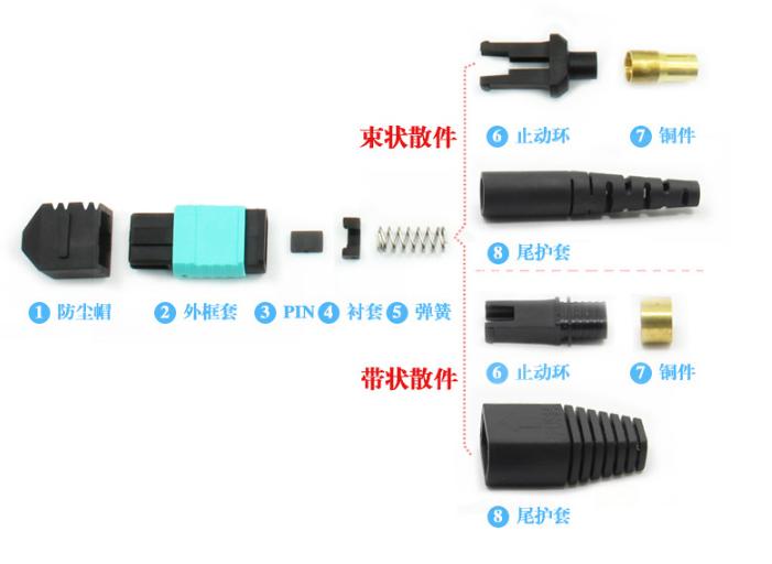 光纤双模跳线和单模跳线区别,光纤一条跳线和两跳线区别