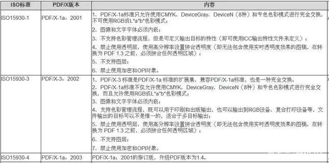 可变数据怎么导入多页pdf,数据分析实例教程pdf