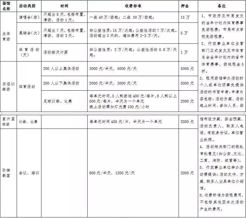 体育场馆租赁多少钱一天,体育场馆出租费一般多少