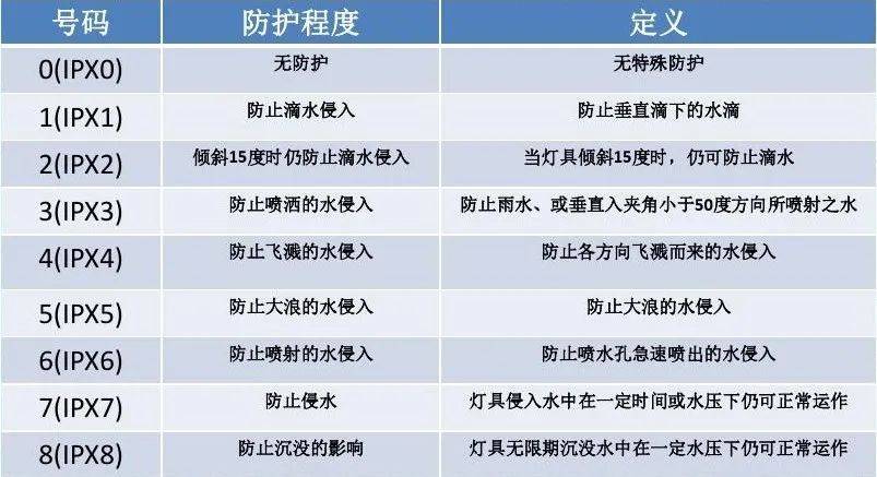 ip68进水可以保修吗,三星ip68手机进水保修吗