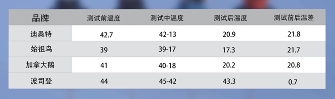 羽绒服实力清仓,羽绒服测评美力城