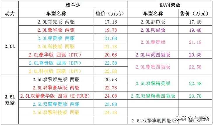 订单排到4月份,订单排到5月份
