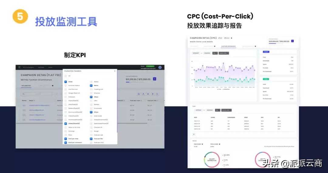 如何用个人kol营销,怎么在ins上推广产品