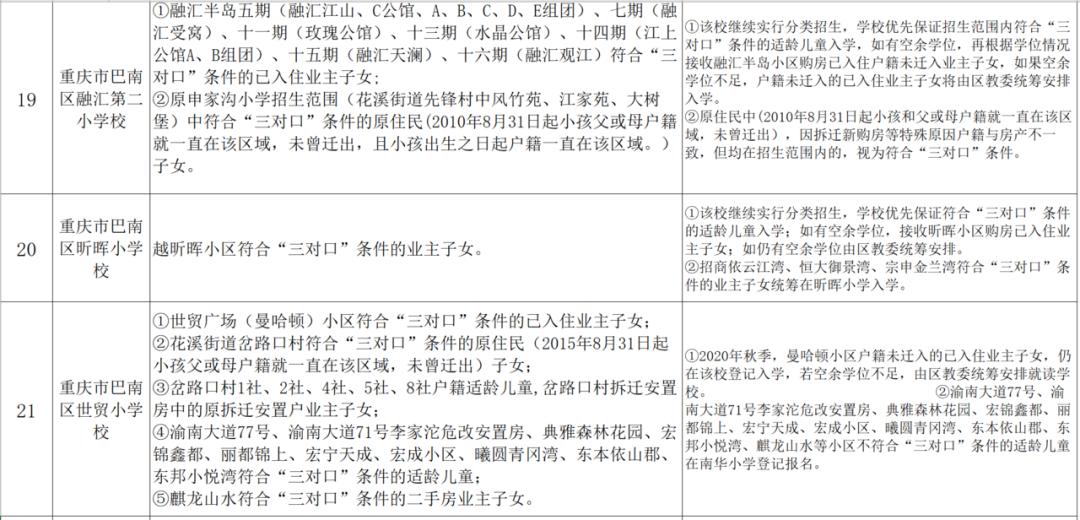 小升初划片政策什么时候开始的,小升初划片区什么时候公布