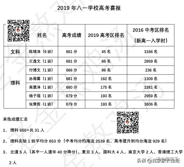 恐怖的升学真相：点不进的六小强；躲不开的坑校