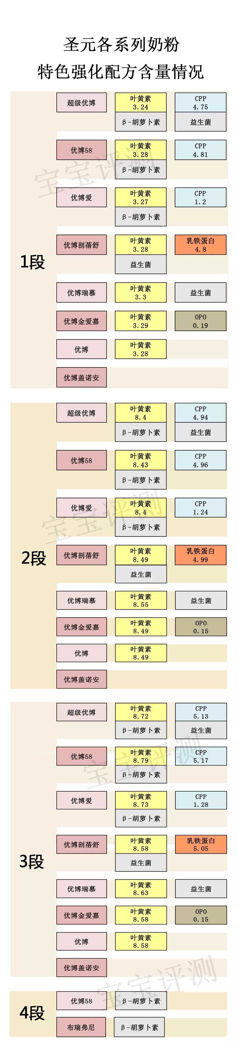 圣元哪个系列奶粉比较好,圣元奶粉哪个系列最好