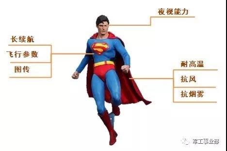 烈火英雄无人机,烈火英雄消防