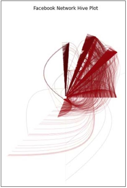 python可视化图表怎么用,python动态可视化图表案例