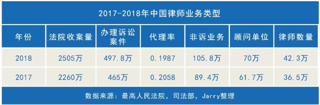 中国法律现代化转型关键时期,中国法律市场趋势