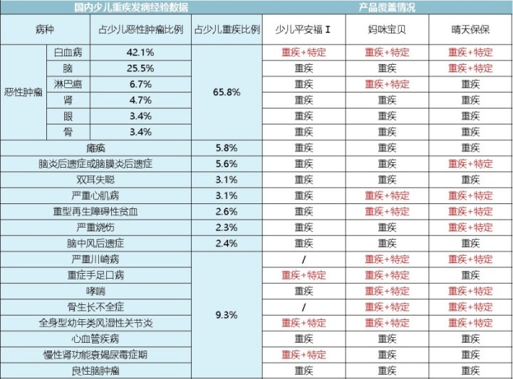教育保险哪款儿童保险最好,平安保险儿童教育金保险靠谱吗