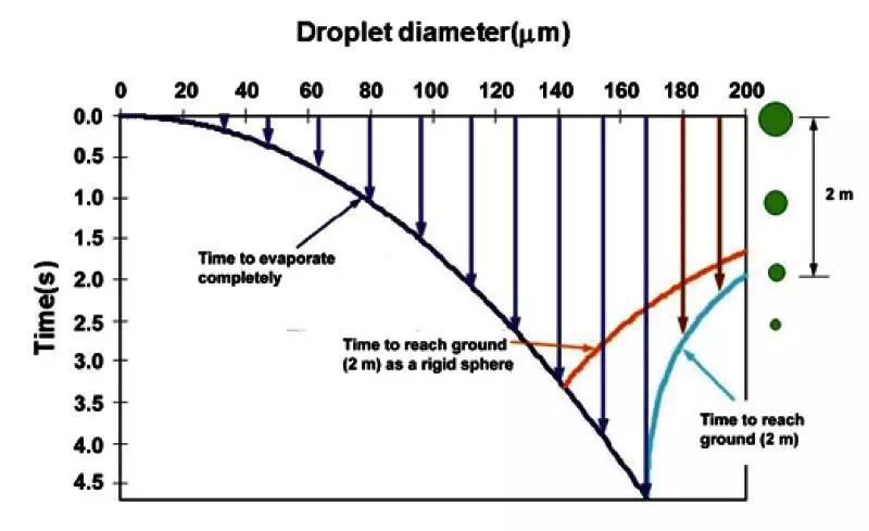 科学使用口罩倡议书,科学使用电池的注意事项