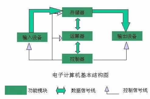 注释处理器的基础知识,手机处理器基础知识