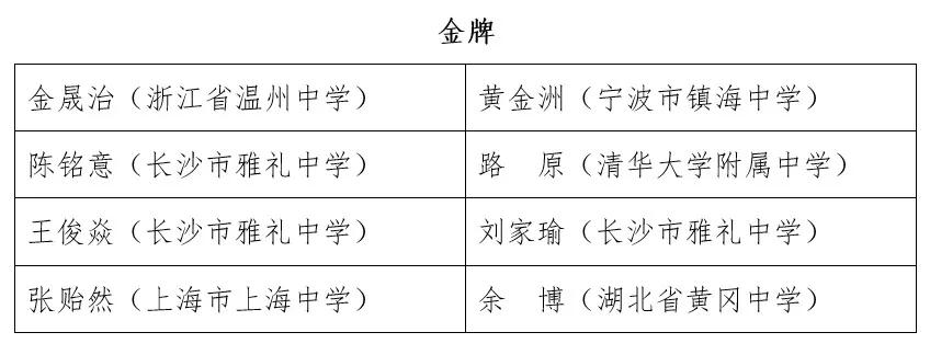 黄冈中学竞赛一等奖人数排名,2021年黄冈中学全国数学竞赛成绩