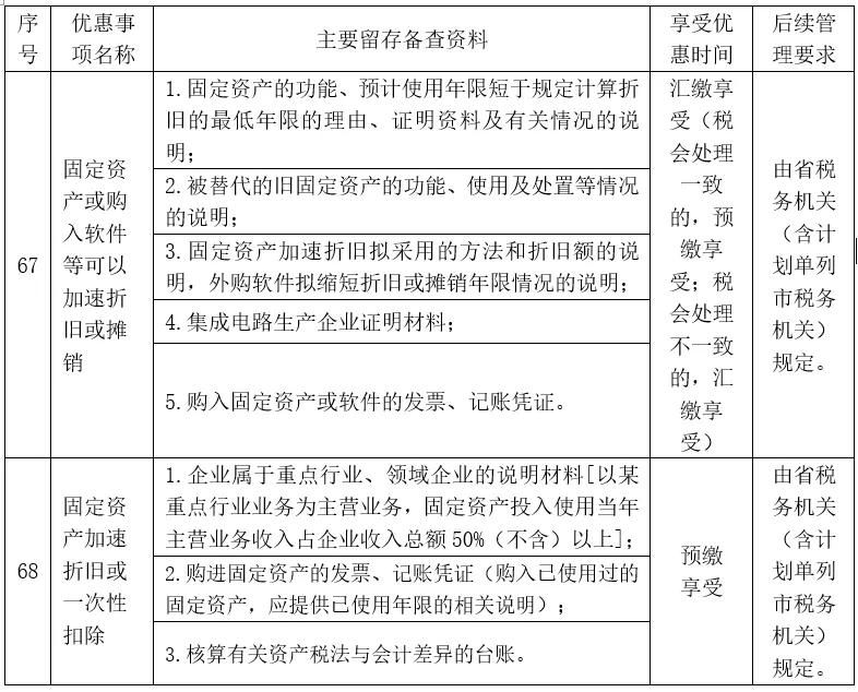 固定资产加速折旧的方法及公式,固定资产加速折旧有哪些具体方法